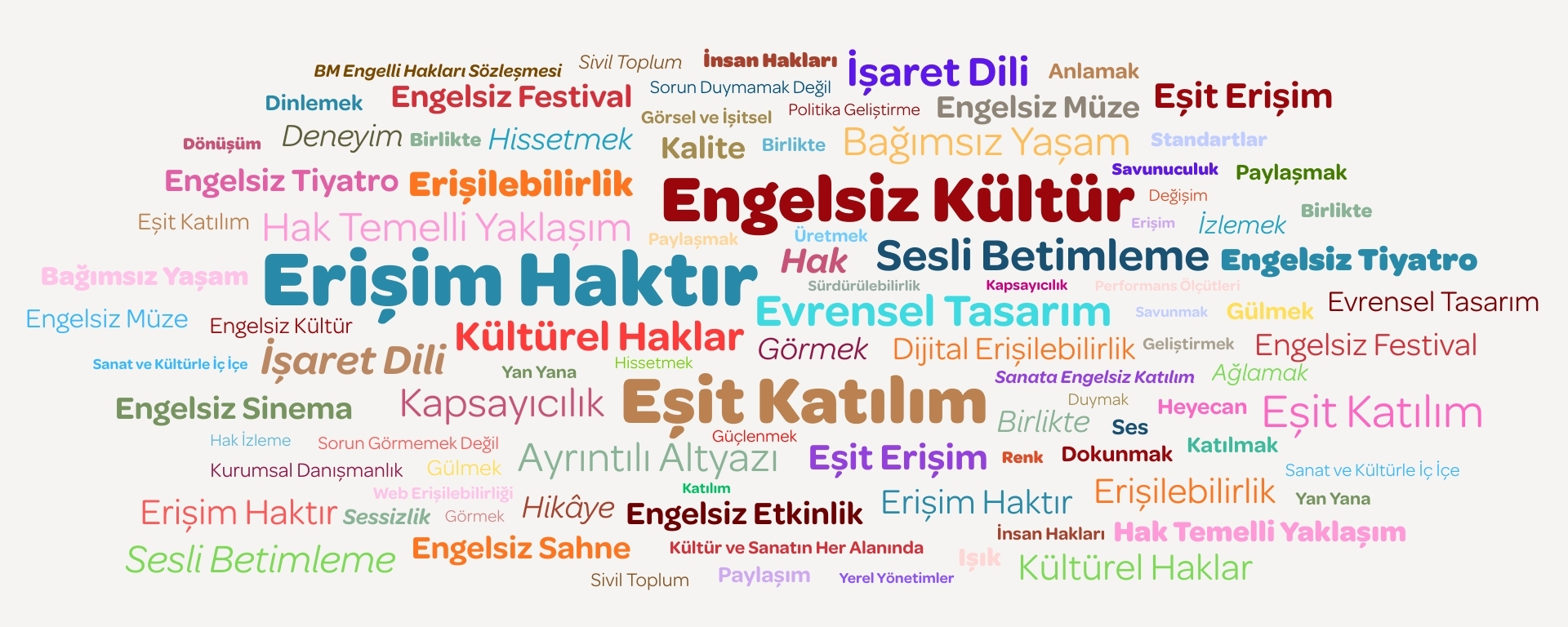 Erişim Haktır, Engelsiz Kültür ve Eşit Katılım ifadeleri öne çıkıyor. Çevresinde ise Sesli Betimleme, İşaret Dili, Ayrıntılı Altyazı, Evrensel Tasarım, Engelsiz Müze, Kapsayıcılık, Bağımsız Yaşam gibi pek çok kavram yer aldığı bir kelime bulutu illüstrasyonu.