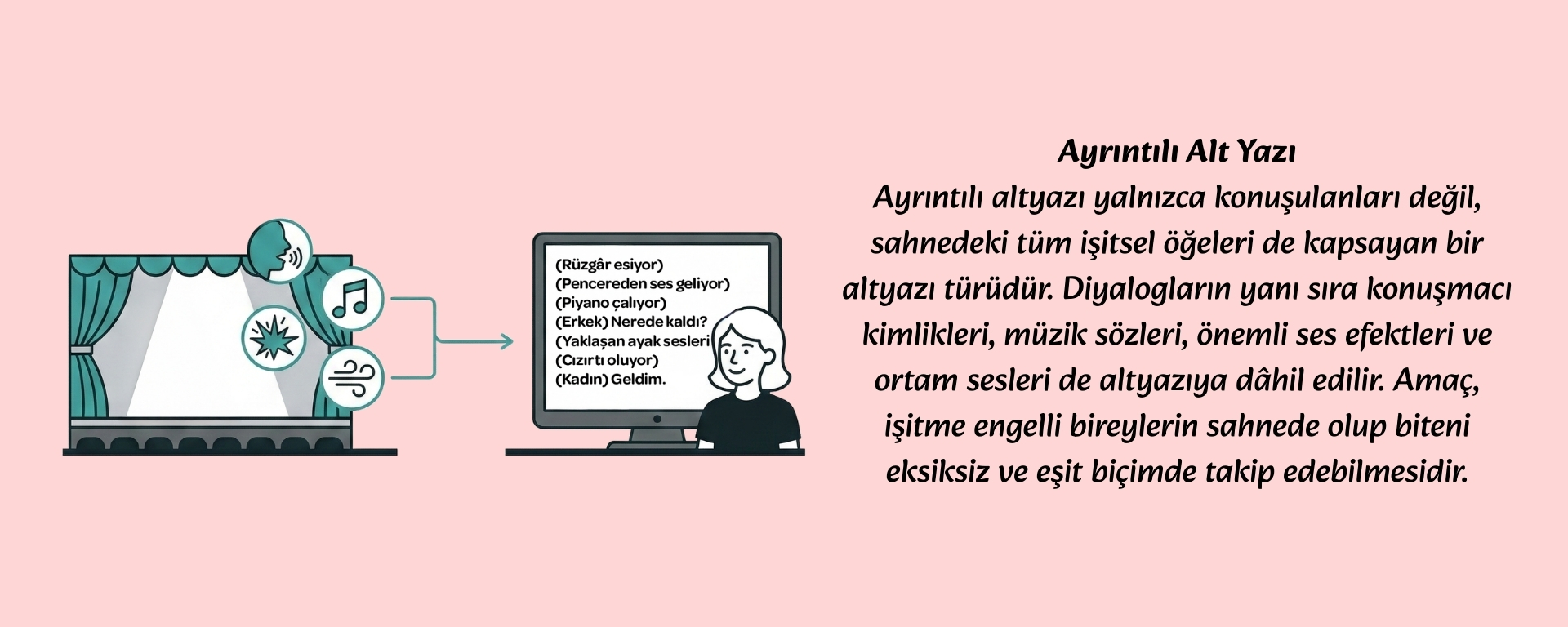 Ayrıntılı Alt Yazı başlığı altında şu açıklama metni yer alıyor: Ayrıntılı alt yazı yalnızca konuşulanları değil, sahnedeki tüm işitsel öğeleri de kapsayan bir alt yazı türüdür. Diyalogların yanı sıra konuşmacı kimlikleri, şarkı sözleri, önemli ses efektleri ve ortam sesleri de altyazıya dâhil edilir. Amaç, işitme engelli bireylerin sahnede olup biteni eksiksiz ve eşit biçimde takip edebilmesidir. Pembe fonlu görselin solunda bir tiyatro sahnesi ile konuşma, müzik, gürültü ve rüzgâr gibi sesleri temsil eden ikonlar görülüyor. Bu seslerin birleşerek sağ taraftaki monitöre aktarıldığı ve ekranda tüm bu seslerin yazıya dökülmüş hali olan şu ifadelerin oluştuğu görülüyor: 